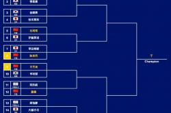 开云体育APP下载-冷门频出！亚洲杯战况跌宕起伏