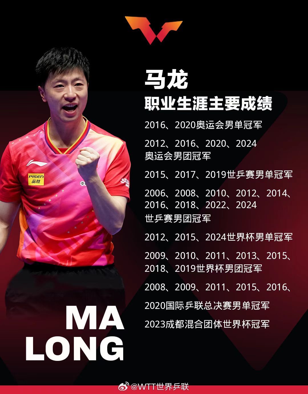 法国乒乓球队逆转英国乒乓球队，马龙高光表现的简单介绍
