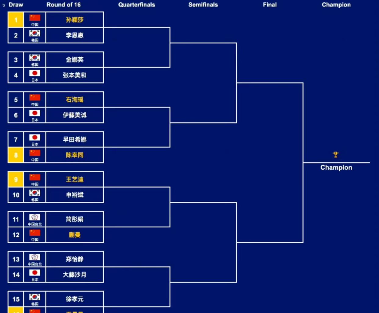 冷门频出！亚洲杯战况跌宕起伏